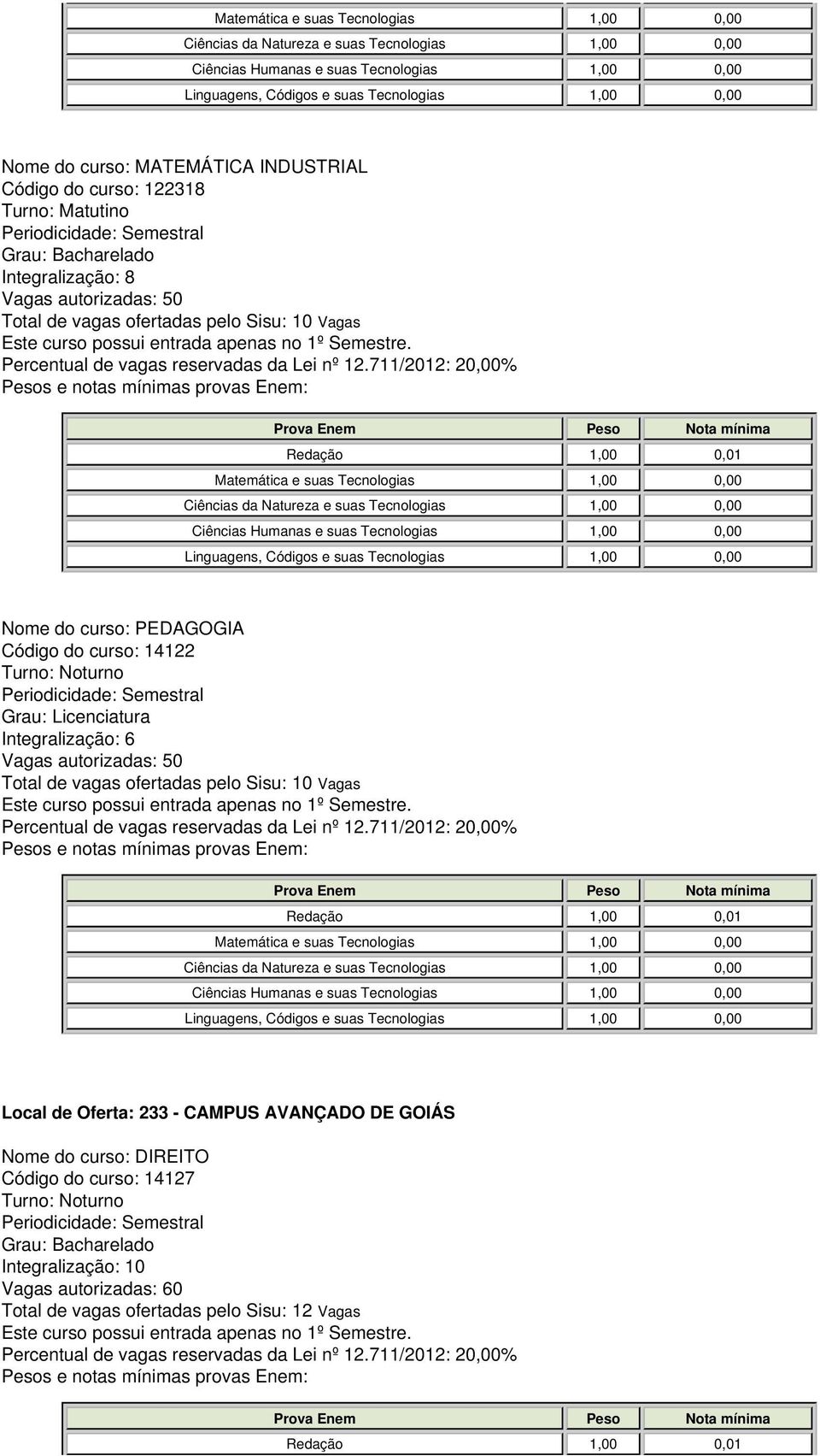 Oferta: 233 - CAMPUS AVANÇADO DE GOIÁS Nome do curso: DIREITO Código do