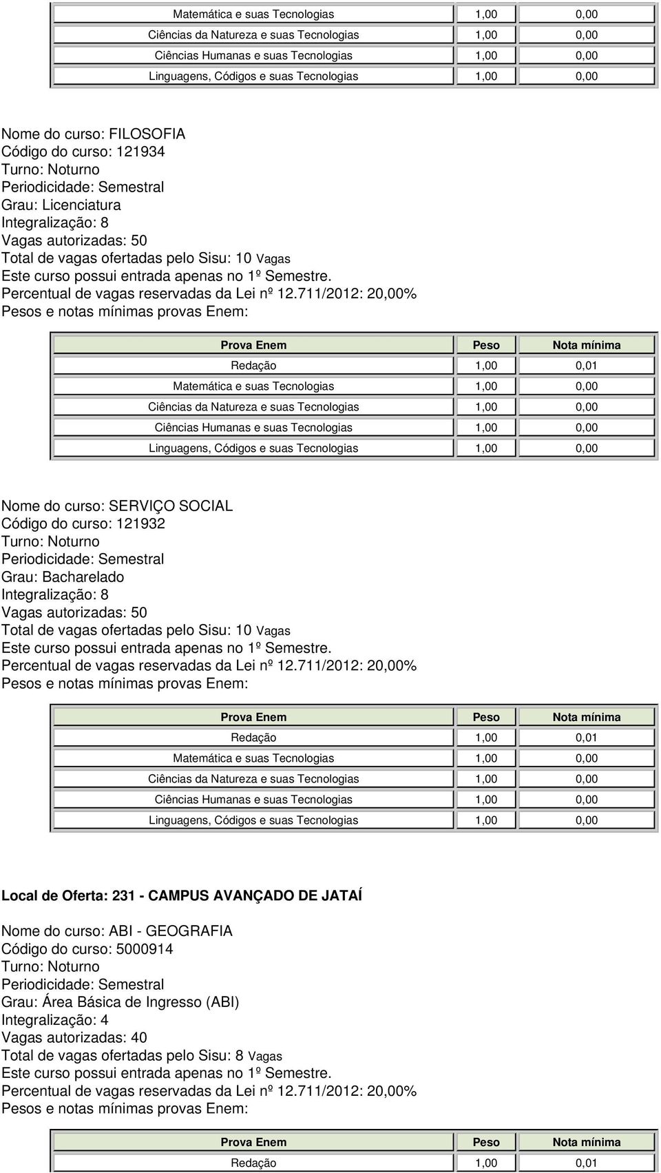 CAMPUS AVANÇADO DE JATAÍ Nome do curso: ABI - GEOGRAFIA Código