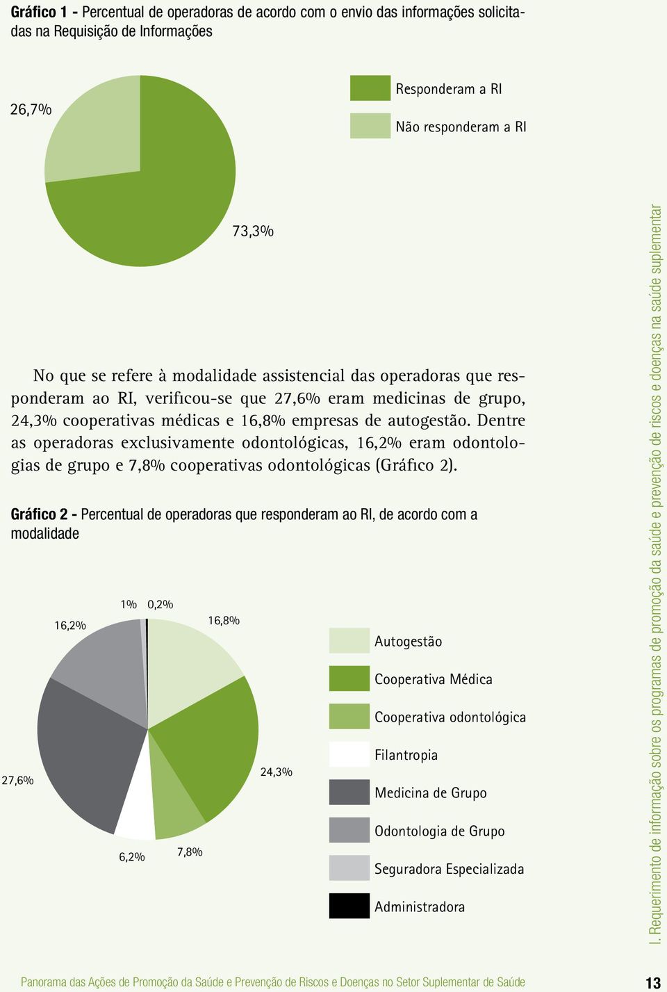 Dentre as operadoras exclusivamente odontológicas, 16,2% eram odontologias de grupo e 7,8% cooperativas odontológicas (Gráfico 2).