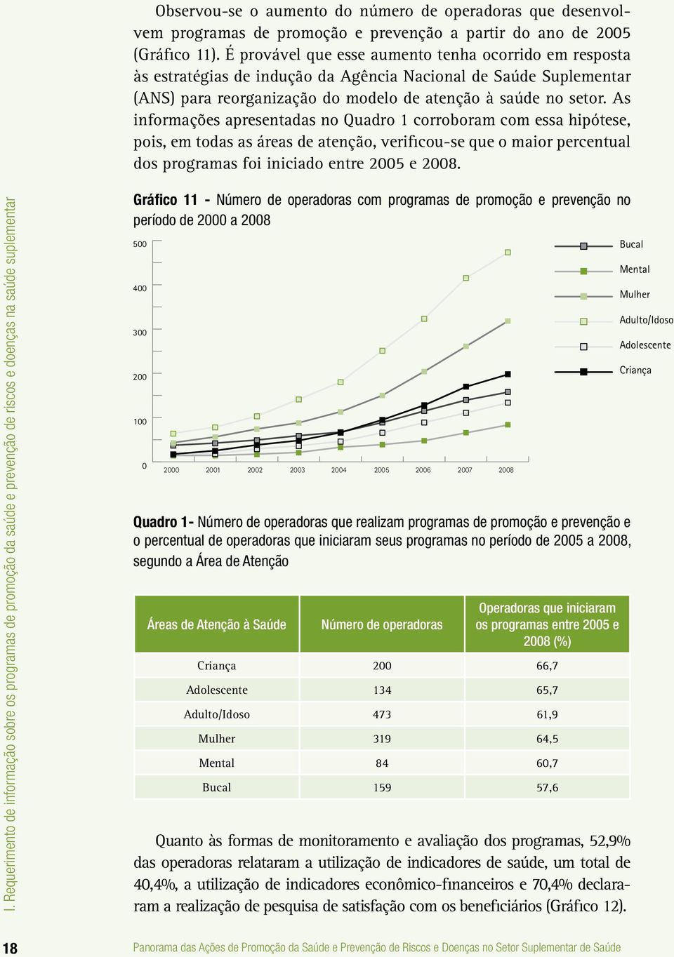 As informações apresentadas no Quadro 1 corroboram com essa hipótese, pois, em todas as áreas de atenção, verificou-se que o maior percentual dos programas foi iniciado entre 2005 e 2008.