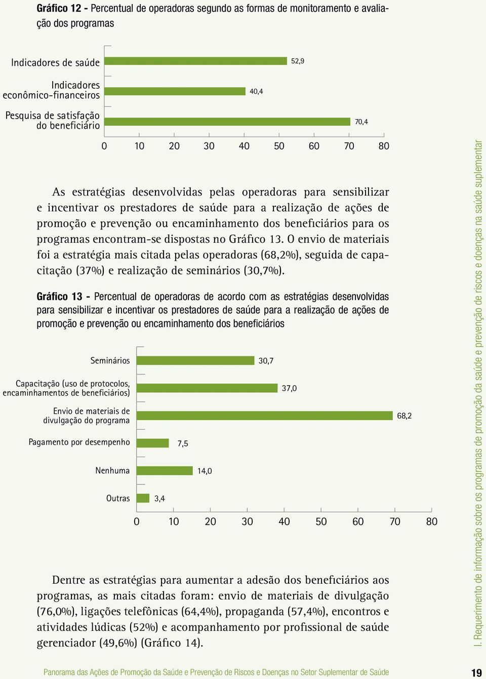 beneficiários para os programas encontram-se dispostas no Gráfico 13.