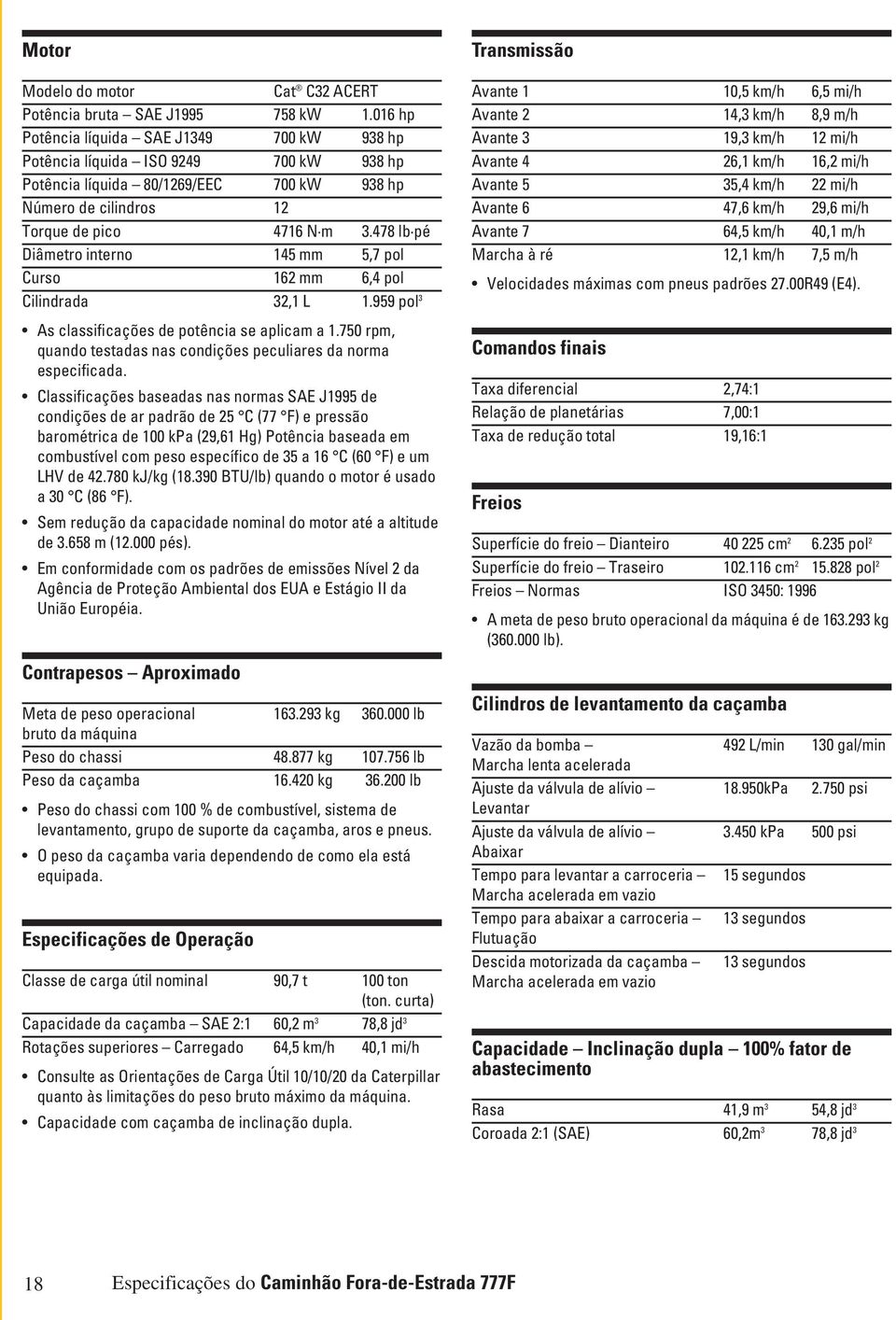 478 lb pé Diâmetro interno 145 mm 5,7 pol Curso 162 mm 6,4 pol Cilindrada 32,1 L 1.959 pol 3 As classificações de potência se aplicam a 1.