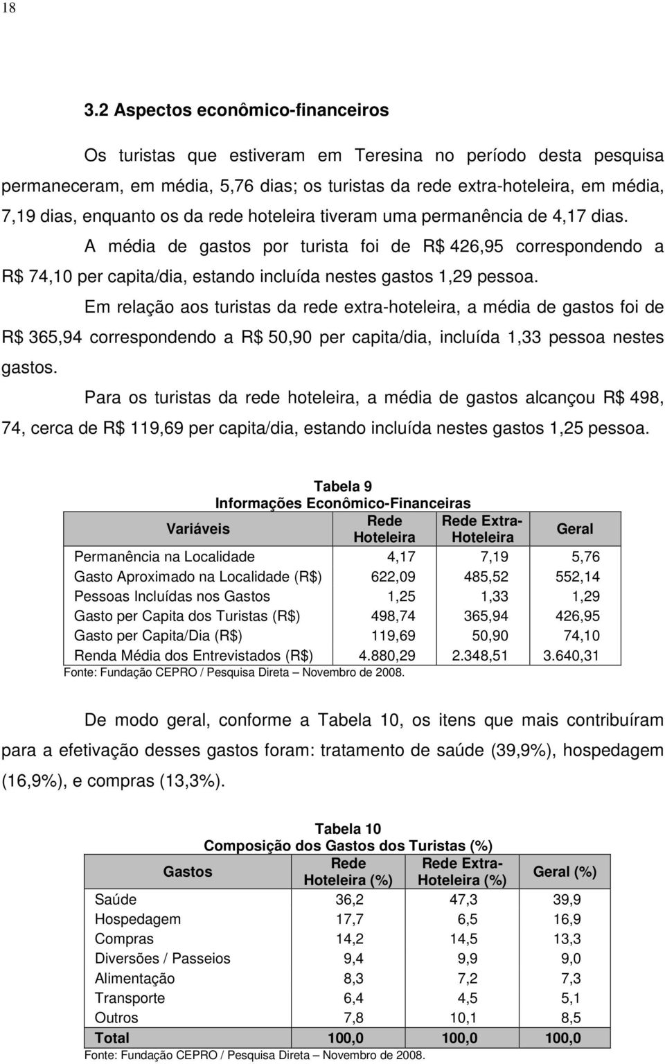 Em relação aos turistas da rede extra-hoteleira, a média de gastos foi de R$ 365,94 correspondendo a R$ 50,90 per capita/dia, incluída 1,33 pessoa nestes gastos.