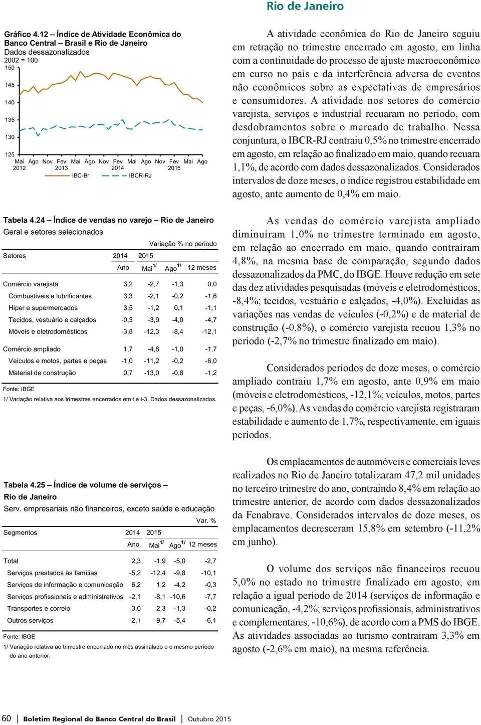 Janeiro A atividade econômica do Rio de Janeiro seguiu em retração no trimestre encerrado em agosto, em linha com a continuidade do processo de ajuste macroeconômico em curso no país e da