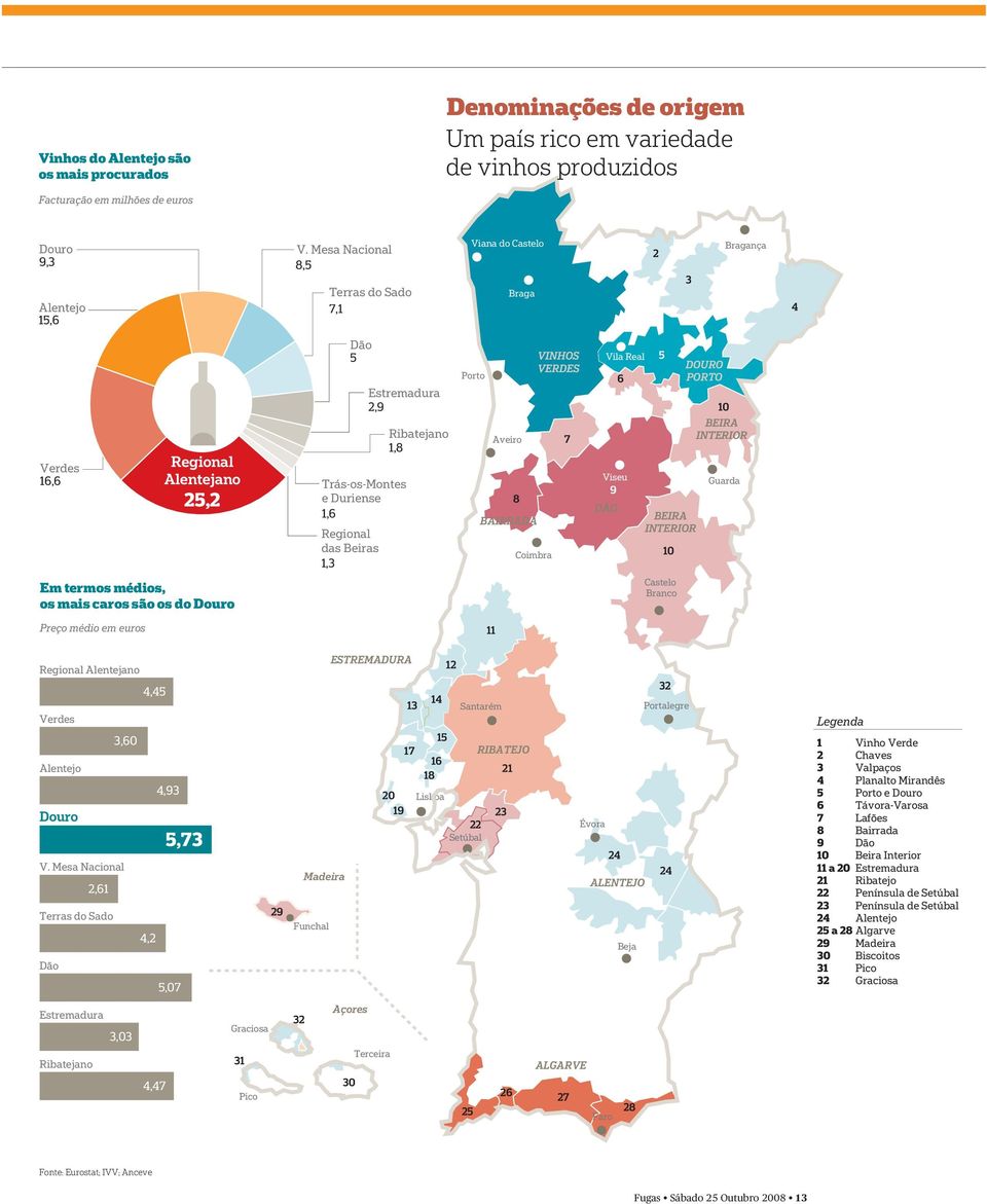 1,3 Porto Aveiro 8 BAIRRADA Coimbra VINHOS VERDES 7 Vila Real Viseu 9 DÃO 6 5 BEIRA INTERIOR 10 DOURO PORTO 10 BEIRA INTERIOR Guarda Em termos médios, os mais caros são os do Douro Castelo Branco