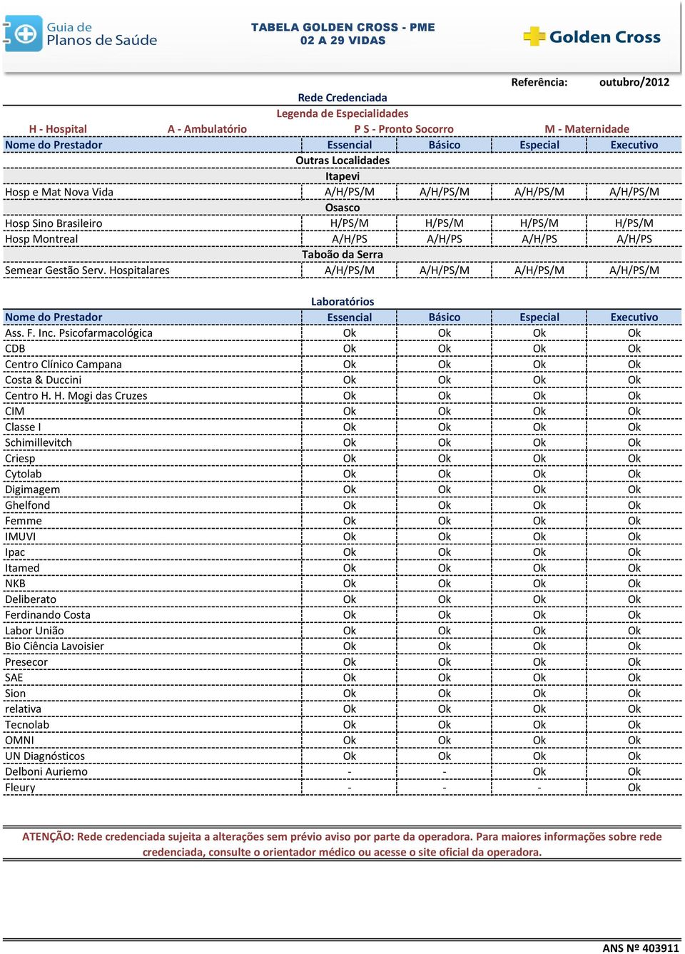 Inc. Psicofarmacológica Ok Ok Ok Ok CDB Ok Ok Ok Ok Centro Clínico Campana Ok Ok Ok Ok Costa & Duccini Ok Ok Ok Ok Centro H.