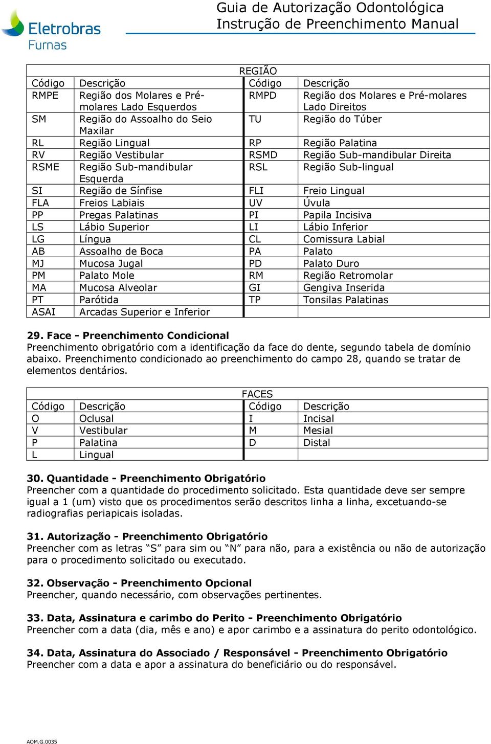 Papila Incisiva LS Lábio Superior LI Lábio Inferior LG Língua CL Comissura Labial AB Assoalho de Boca PA Palato MJ Mucosa Jugal PD Palato Duro PM Palato Mole RM Região Retromolar MA Mucosa Alveolar