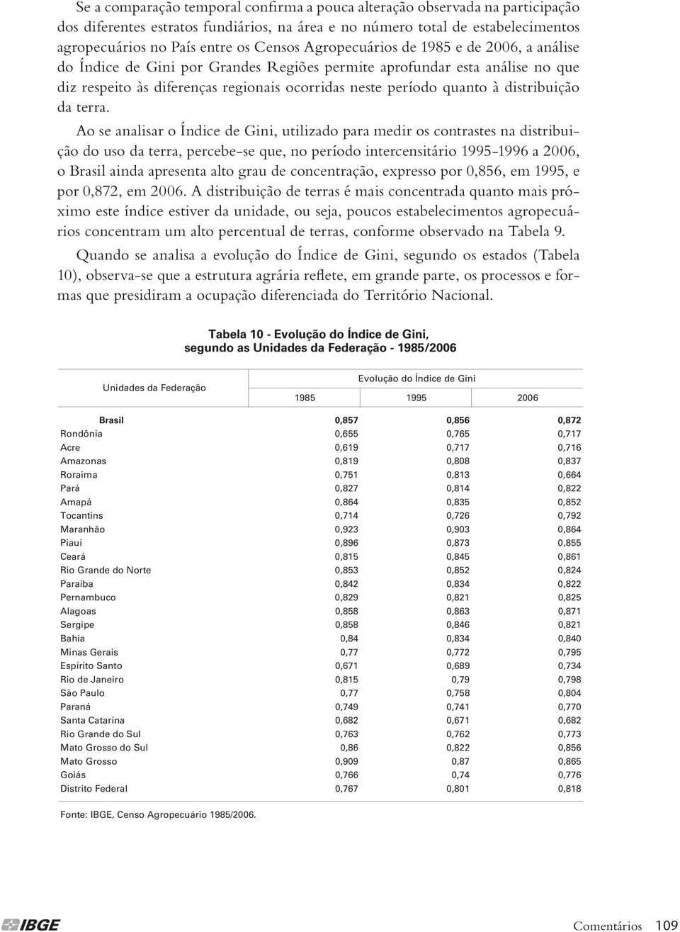 distribuição da terra.