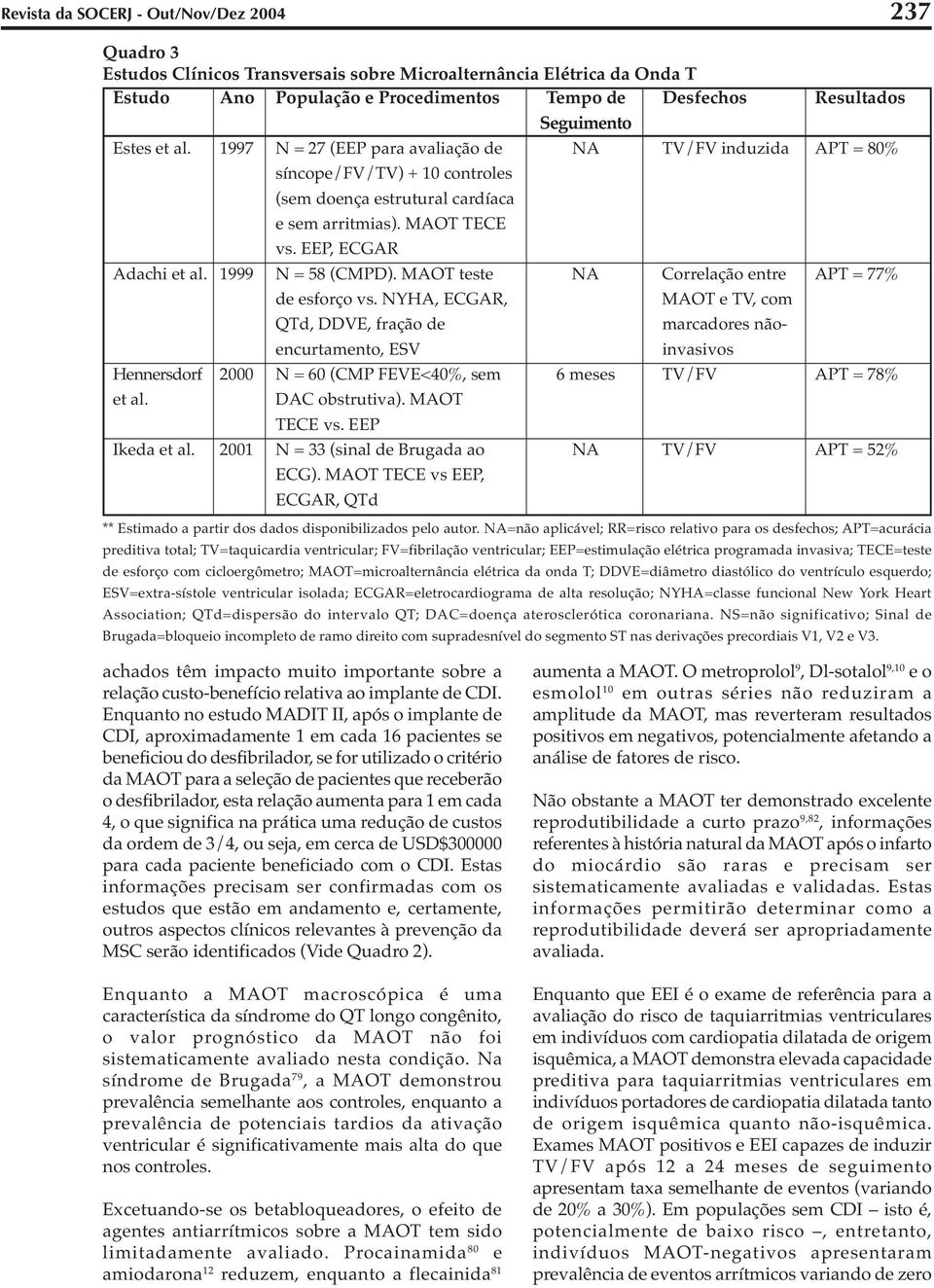 MAOT teste NA Correlação entre APT = 77% de esforço vs.