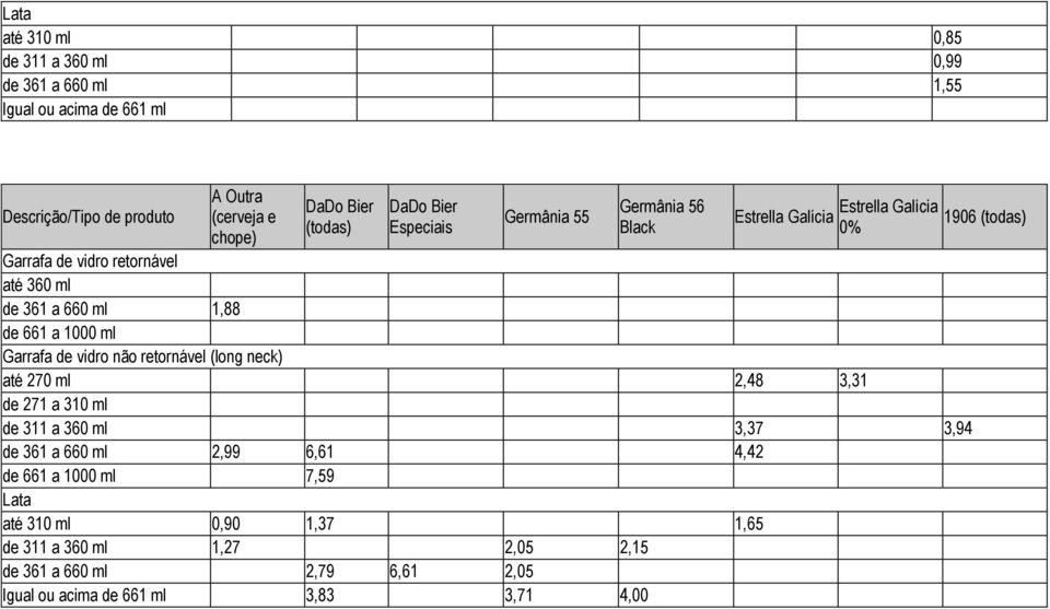 Estrella Galícia 0% 1,88 até 270 ml 2,48 3,31 de 271 a 310 ml de 311 a 360 ml 3,37 3,94 2,99 6,61 4,42 7,59