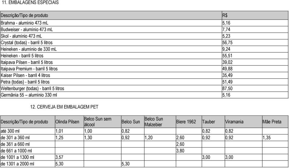 5 litros 51,49 Weltenburger (todas) - barril 5 litros 87,50 Germânia 55 alumínio 330 ml 5,16 12.