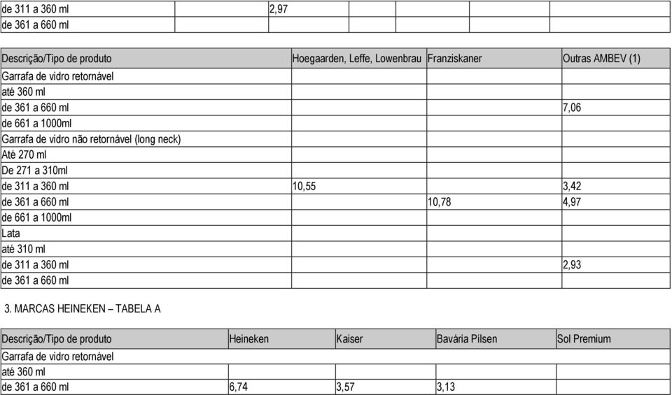 10,55 3,42 10,78 4,97 até 310 ml de 311 a 360 ml 2,93 3.