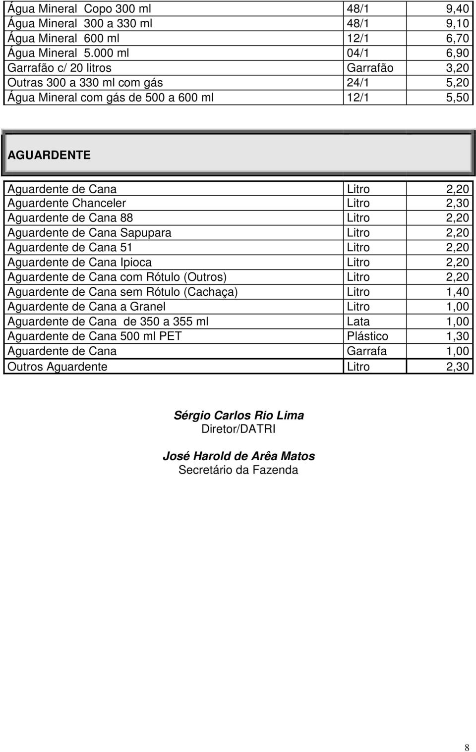 Litro 2,30 Aguardente de Cana 88 Litro 2,20 Aguardente de Cana Sapupara Litro 2,20 Aguardente de Cana 51 Litro 2,20 Aguardente de Cana Ipioca Litro 2,20 Aguardente de Cana com Rótulo (Outros) Litro