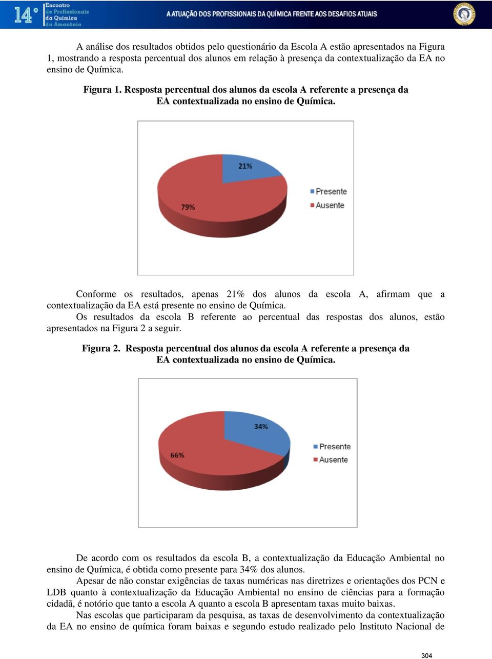 Conforme os resultados, apenas 21% dos alunos da escola A, afirmam que a contextualização da EA está presente no ensino de Química.