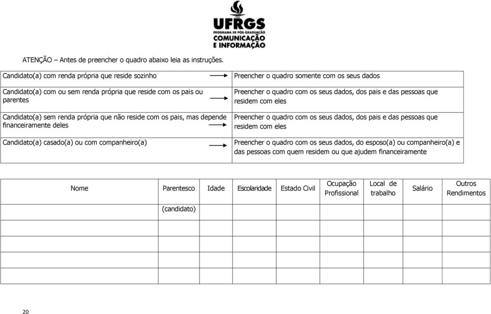 financeiramente deles Candidato(a) casado(a) ou com companheiro(a) Preencher o quadro somente com os seus dados Preencher o quadro com os seus dados, dos pais e das pessoas que residem com eles