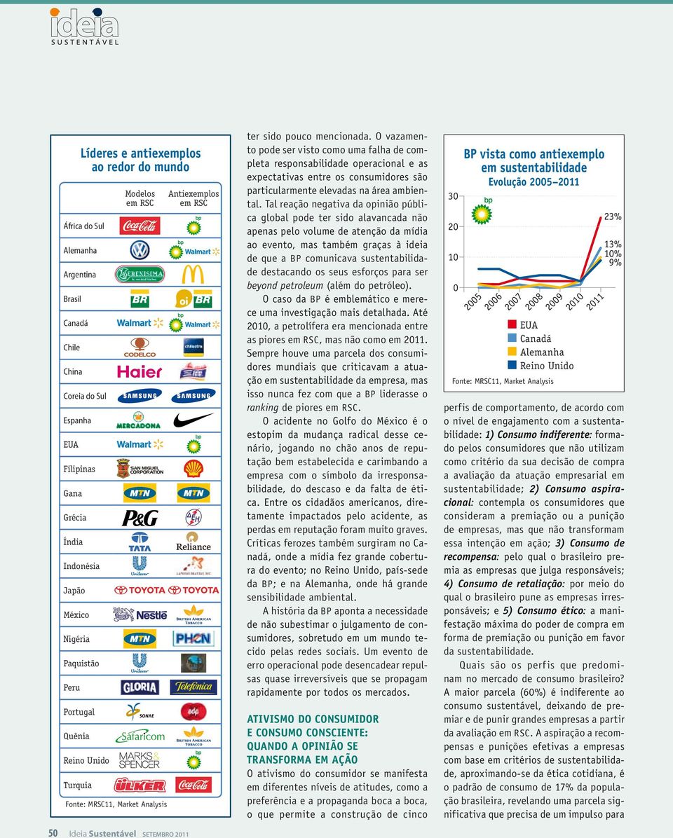 O vazamento pode ser visto como uma falha de completa responsabilidade ope ra cio nal e as expectativas entre os consumidores são particularmente elevadas na área am biental.