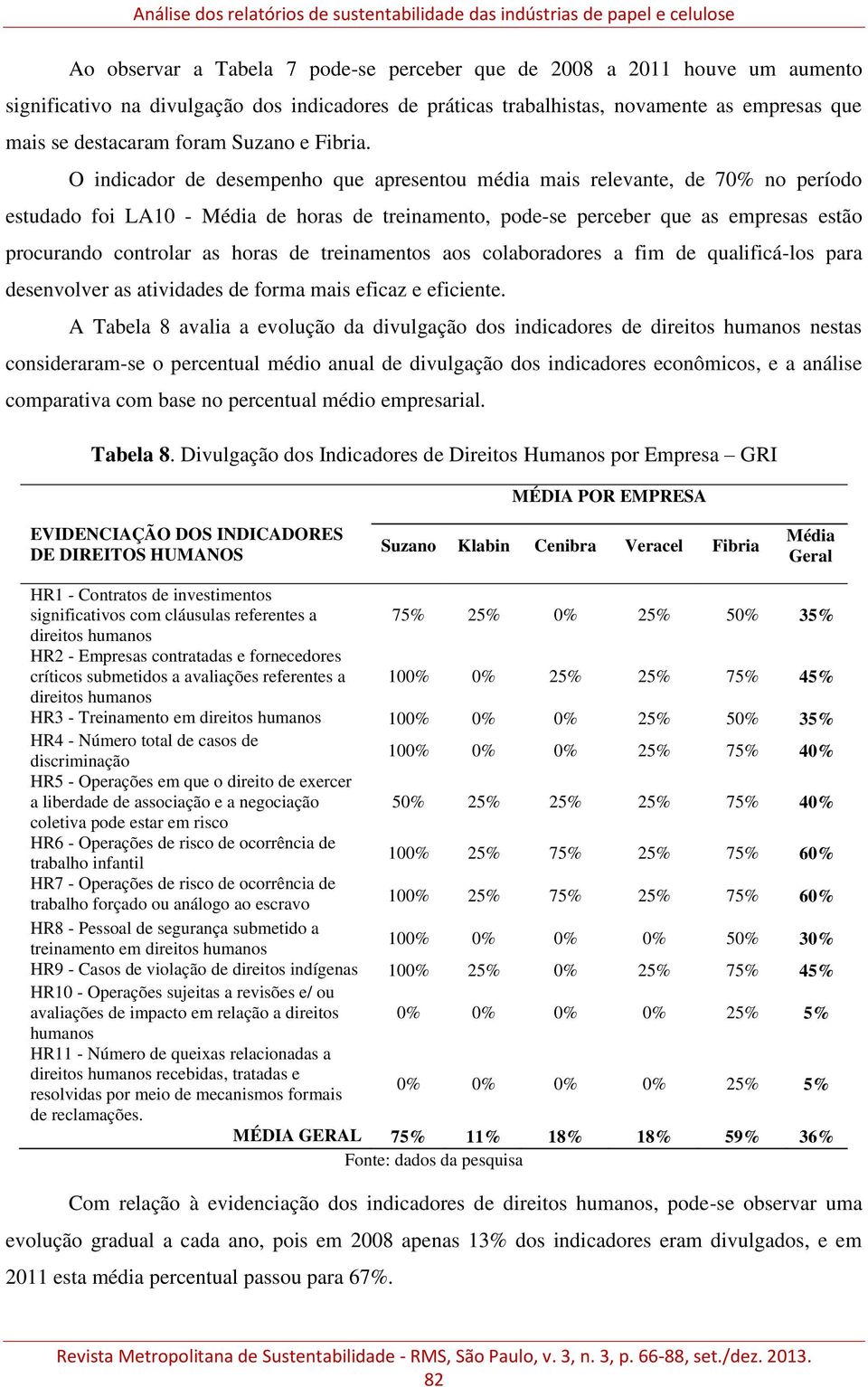 O indicador de desempenho que apresentou média mais relevante, de 70% no período estudado foi LA10 - Média de horas de treinamento, pode-se perceber que as empresas estão procurando controlar as