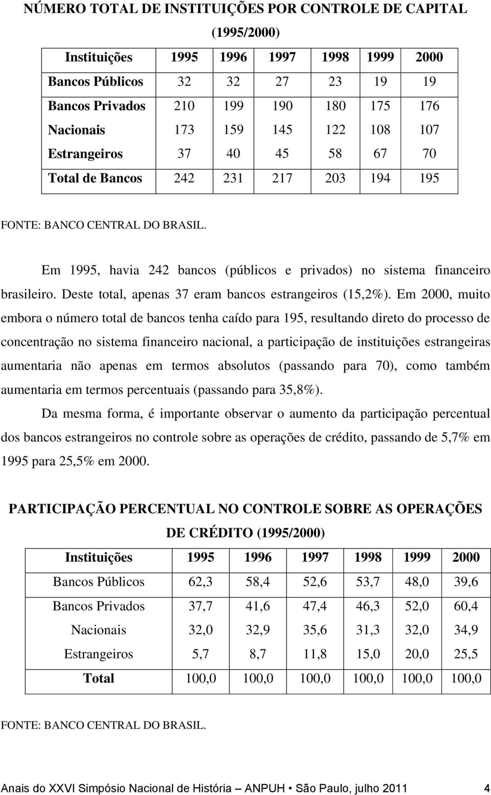 Deste total, apenas 37 eram bancos estrangeiros (15,2%).