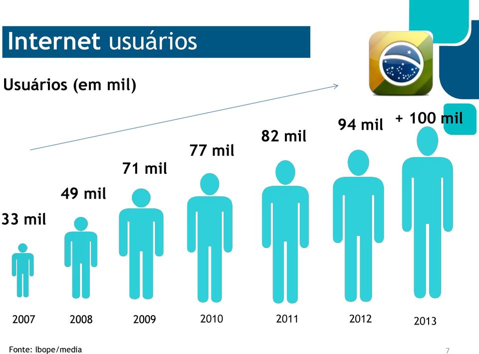 mil 49 mil 33 mil 2007 2008 2009