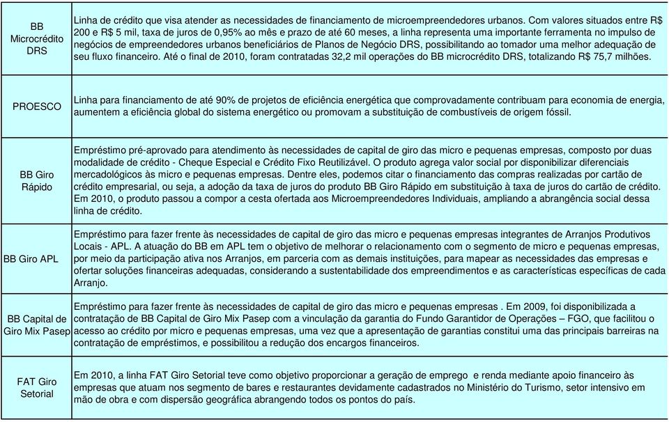 beneficiários de Planos de Negócio DRS, possibilitando ao tomador uma melhor adequação de seu fluxo financeiro.