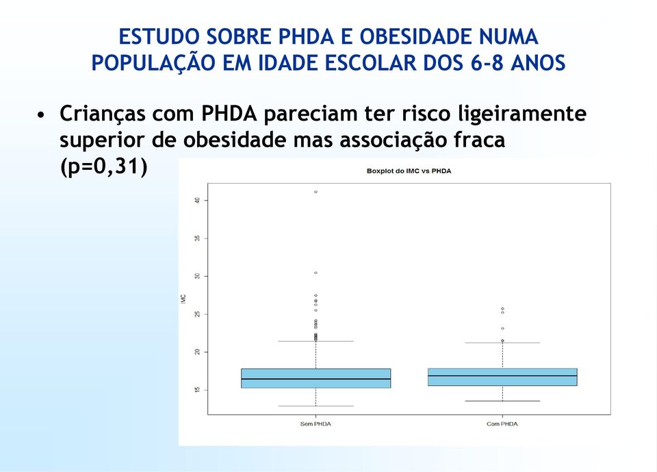 Crianças com PHDA pareciam ter risco