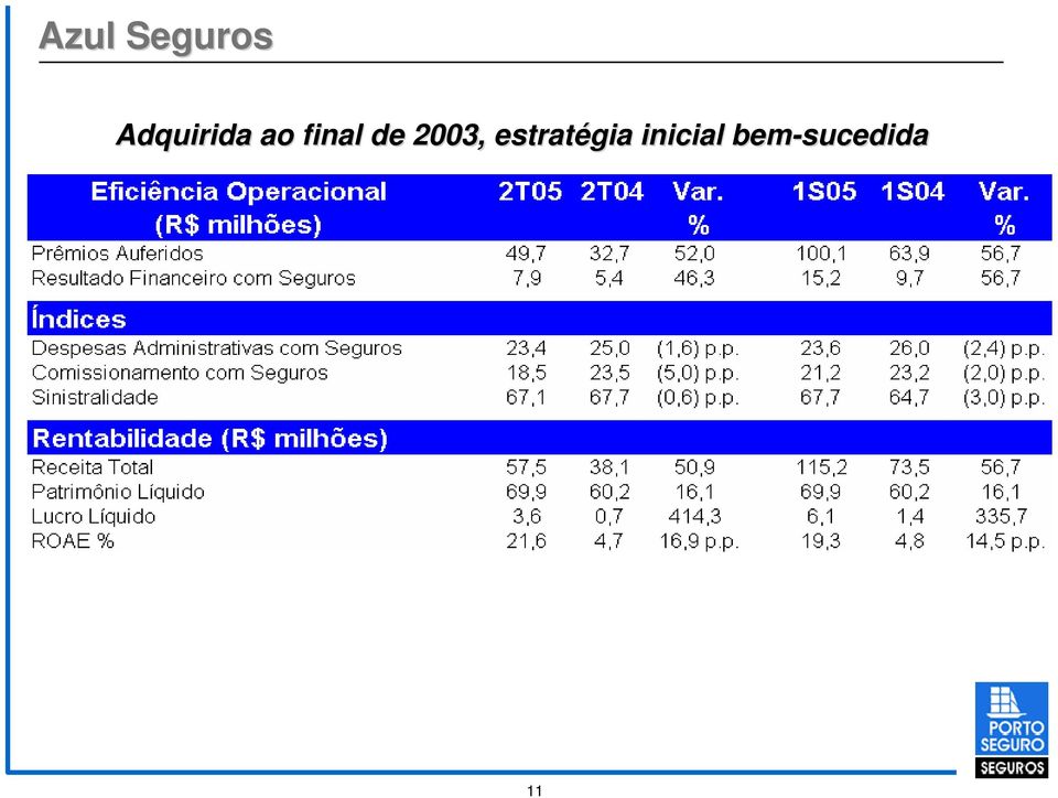 de 2003, estratégia