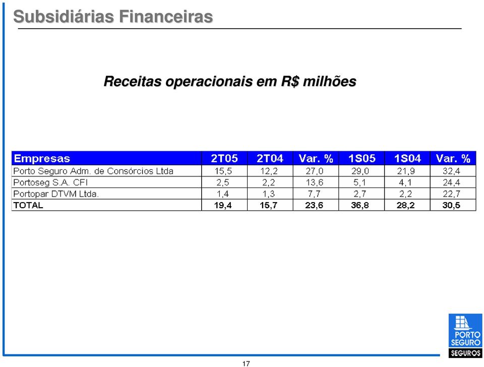 Receitas