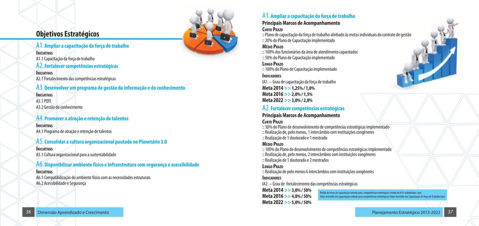 Promover a atração e retenção de talentos A4.1 Programa de atração e retenção de talentos A5. Consolidar a cultura organizacional pautada no Planetário 3.0 A5.