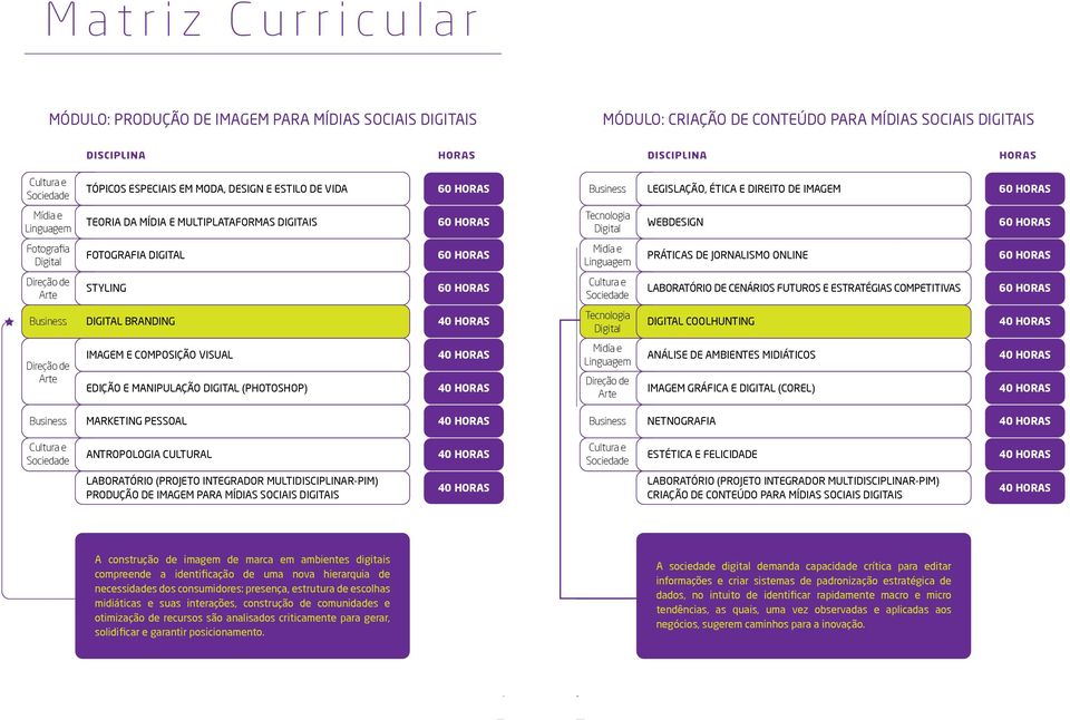 Linguagem PRÁTIAS DE JORNALISO ONLINE Direção de Arte STLING ultura e Sociedade LABORATÓRIO DE ENÁRIOS FUTUROS E ESTRATÉGIAS OPETITIVAS Business Direção de Arte DIGITAL BRANDING IAGE E OPOSIÇÃO