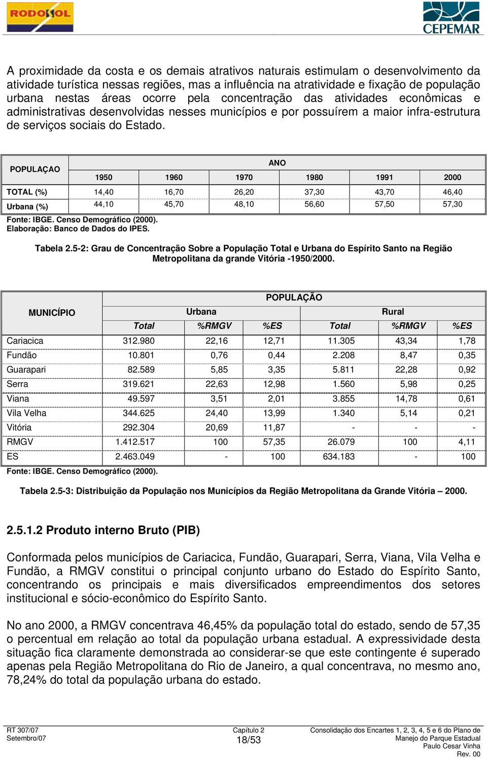 POPULAÇAO ANO 1950 1960 1970 1980 1991 2000 TOTAL (%) 14,40 16,70 26,20 37,30 43,70 46,40 Urbana (%) 44,10 45,70 48,10 56,60 57,50 57,30 Fonte: IBGE. Censo Demográfico (2000).