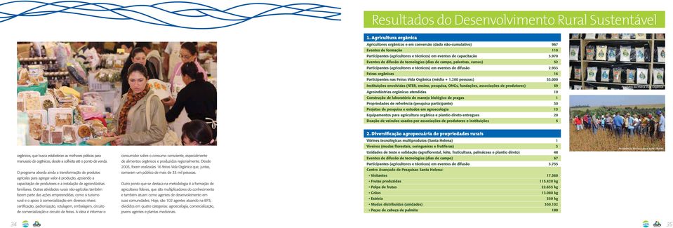 970 Eventos de difusão de tecnologias (dias de campo, palestras, cursos) 52 Participantes (agricultores e técnicos) em eventos de difusão 2.