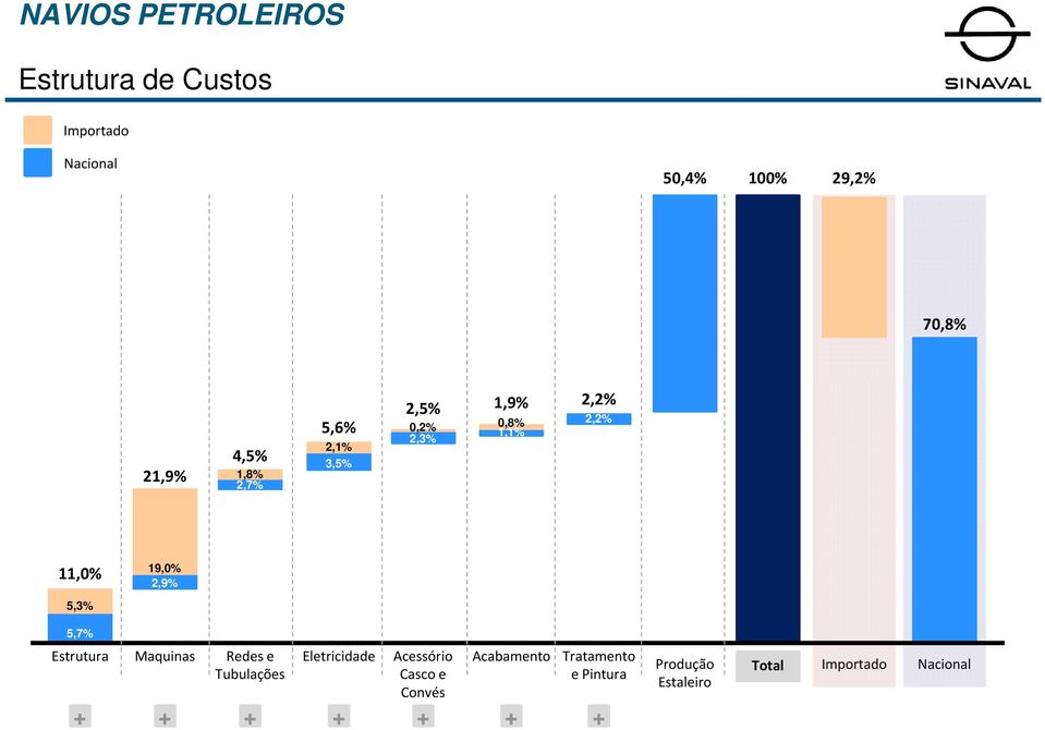 5,3% 19,0% 2,9% 5,7% Estrutura Maquinas Redes e Tubulações Eletricidade Acessório