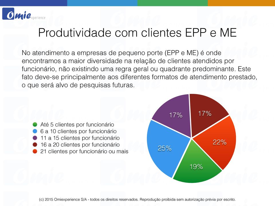 Este fato deve-se principalmente aos diferentes formatos de atendimento prestado, o que será alvo de pesquisas futuras.