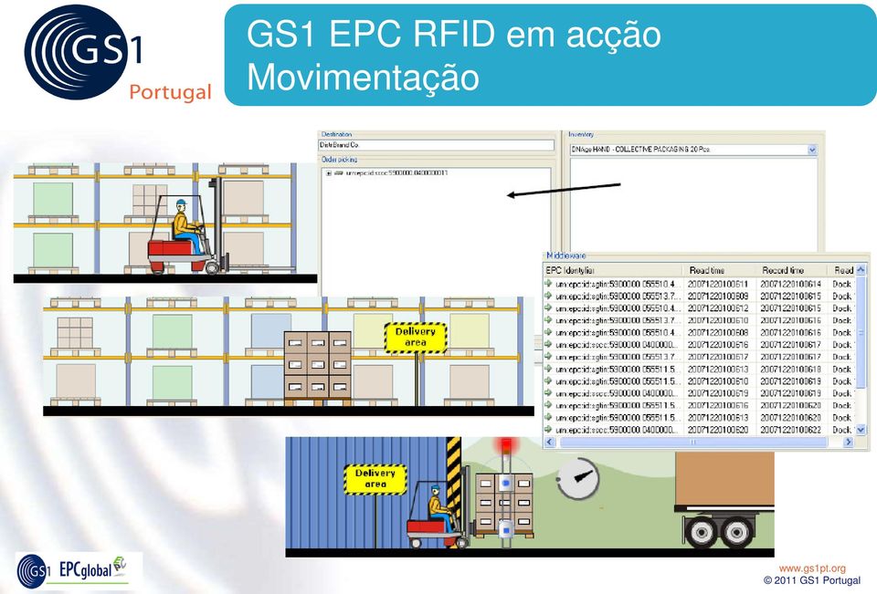 acção