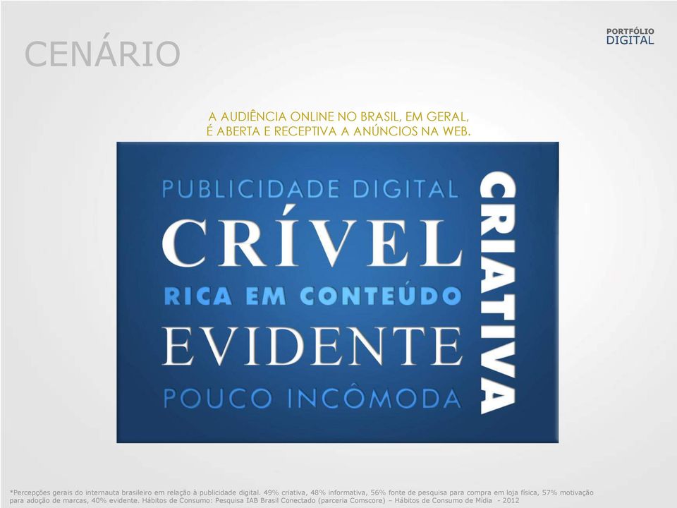 49% criativa, 48% informativa, 56% fonte de pesquisa para compra em loja física, 57% motivação para