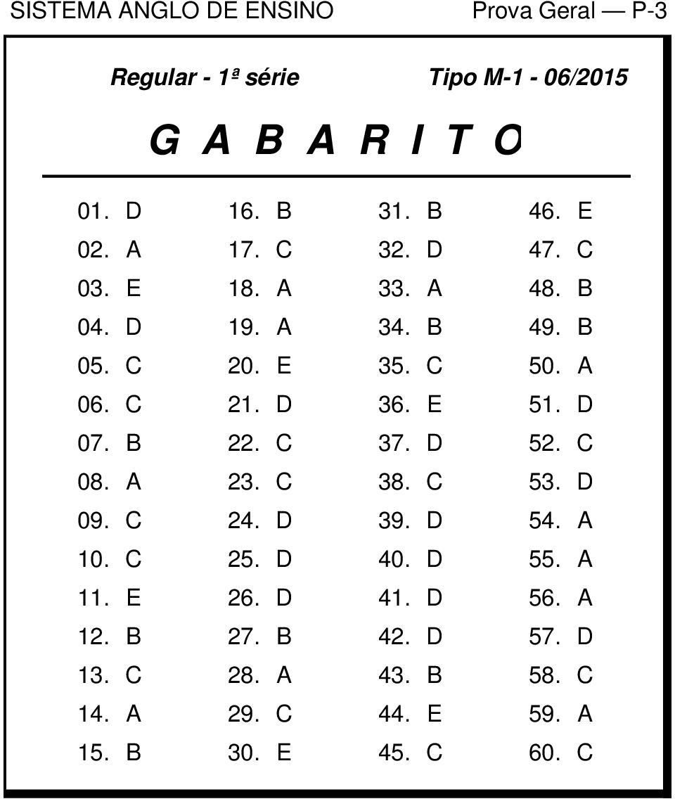 E 51. D 07. B 22. C 37. D 52. C 08. A 23. C 38. C 53. D 09. C 24. D 39. D 54. A 10. C 25. D 40. D 55. A 11. E 26.