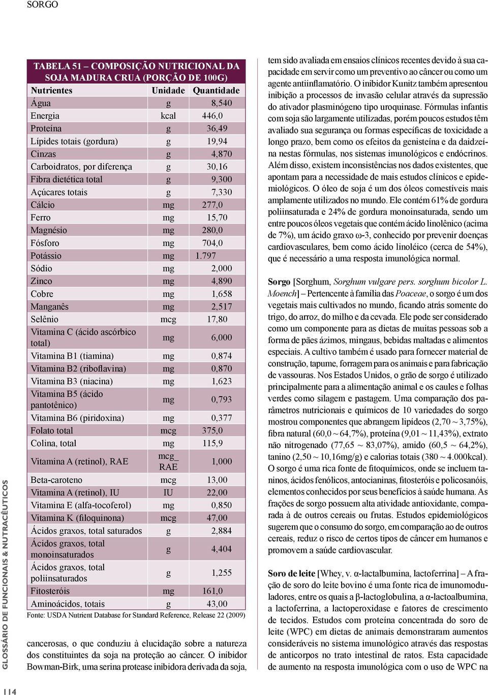 797 Sódio mg 2,000 Zinco mg 4,890 Cobre mg 1,658 Manganês mg 2,517 Selênio mcg 17,80 Vitamina C (ácido ascórbico total) mg 6,000 Vitamina B1 (tiamina) mg 0,874 Vitamina B2 (riboflavina) mg 0,870