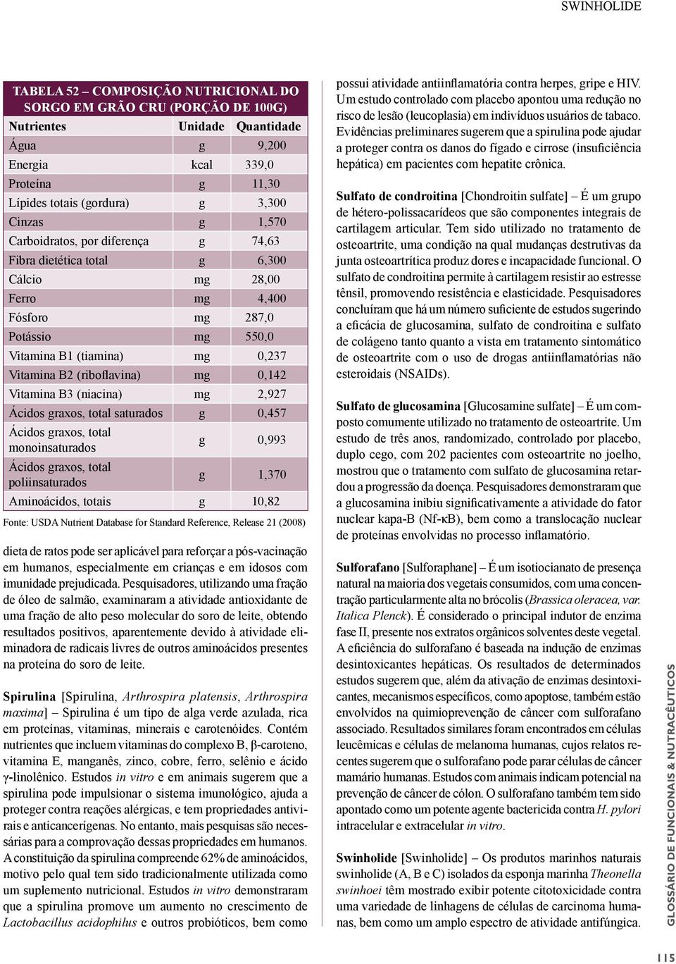 (niacina) mg 2,927 saturados g 0,457 g 0,993 g 1,370 Aminoácidos, totais g 10,82 Fonte: USDA Nutrient Database for Standard Reference, Release 21 (2008) dieta de ratos pode ser aplicável para