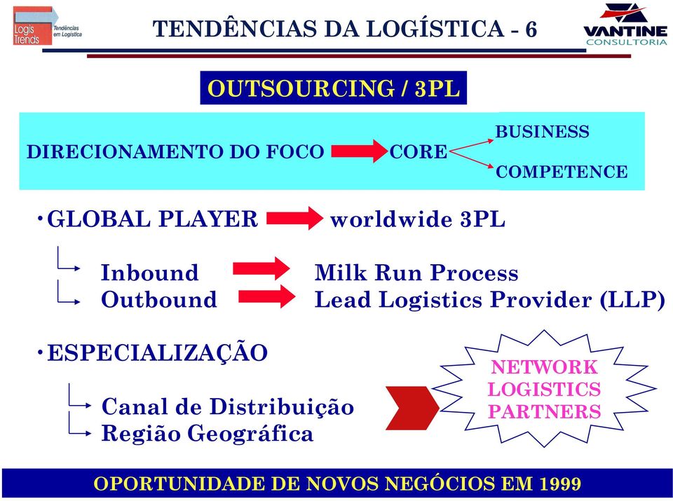 Process Lead Logistics Provider (LLP) ESPECIALIZAÇÃO Canal de Distribuição