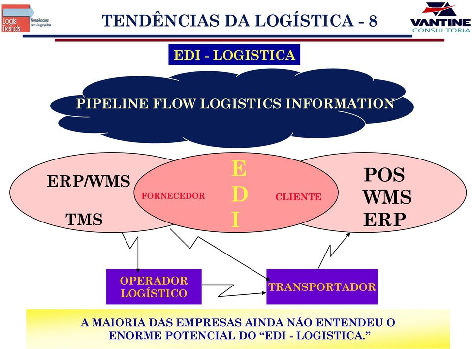 POS WMS ERP OPERADOR LOGÍSTICO TRANSPORTADOR A MAIORIA DAS