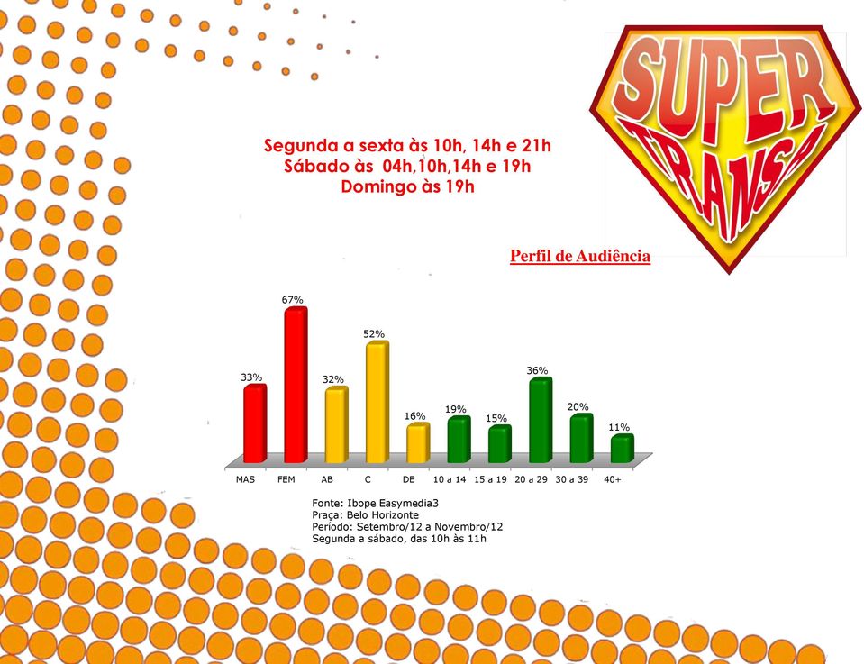 de Audiência 67% 52% 33% 32% 36% 16% 19%