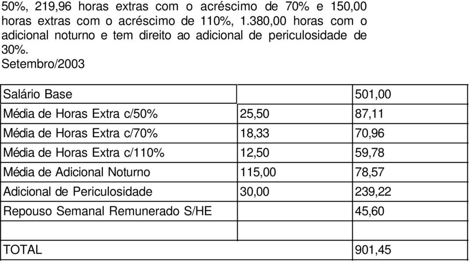 Setembro/2003 Salário Base 501,00 Média de Horas Extra c/50% 25,50 87,11 Média de Horas Extra c/70% 18,33 70,96 Média