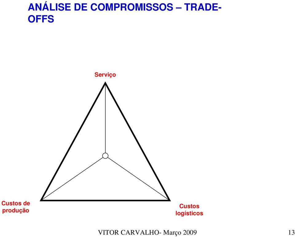 de produção Custos