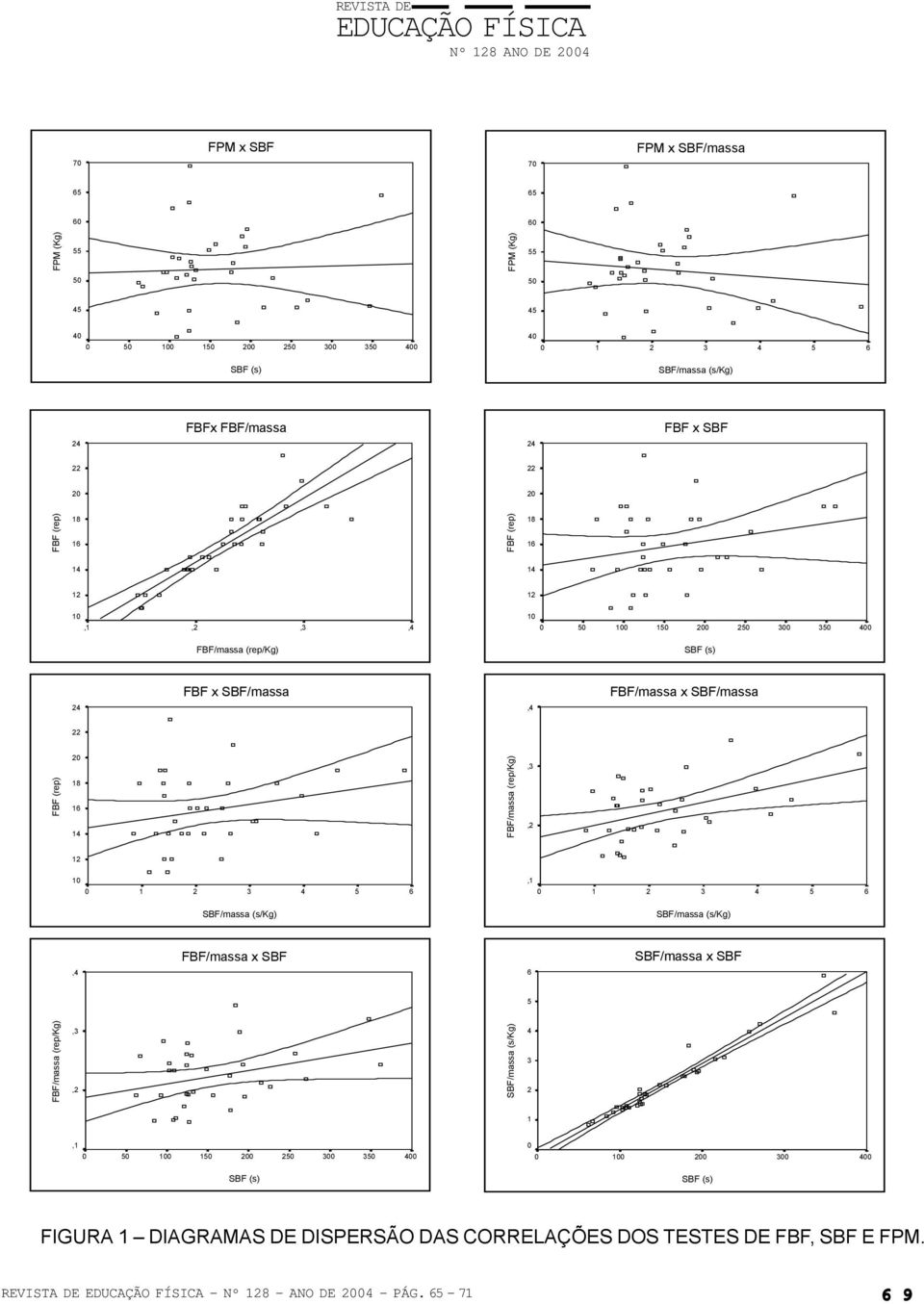 FBF/massa (rep/kg),,,, FBF/massa x SBF SBF/massa x SBF FBF/massa (rep/kg),,, FIGURA DIAGRAMAS
