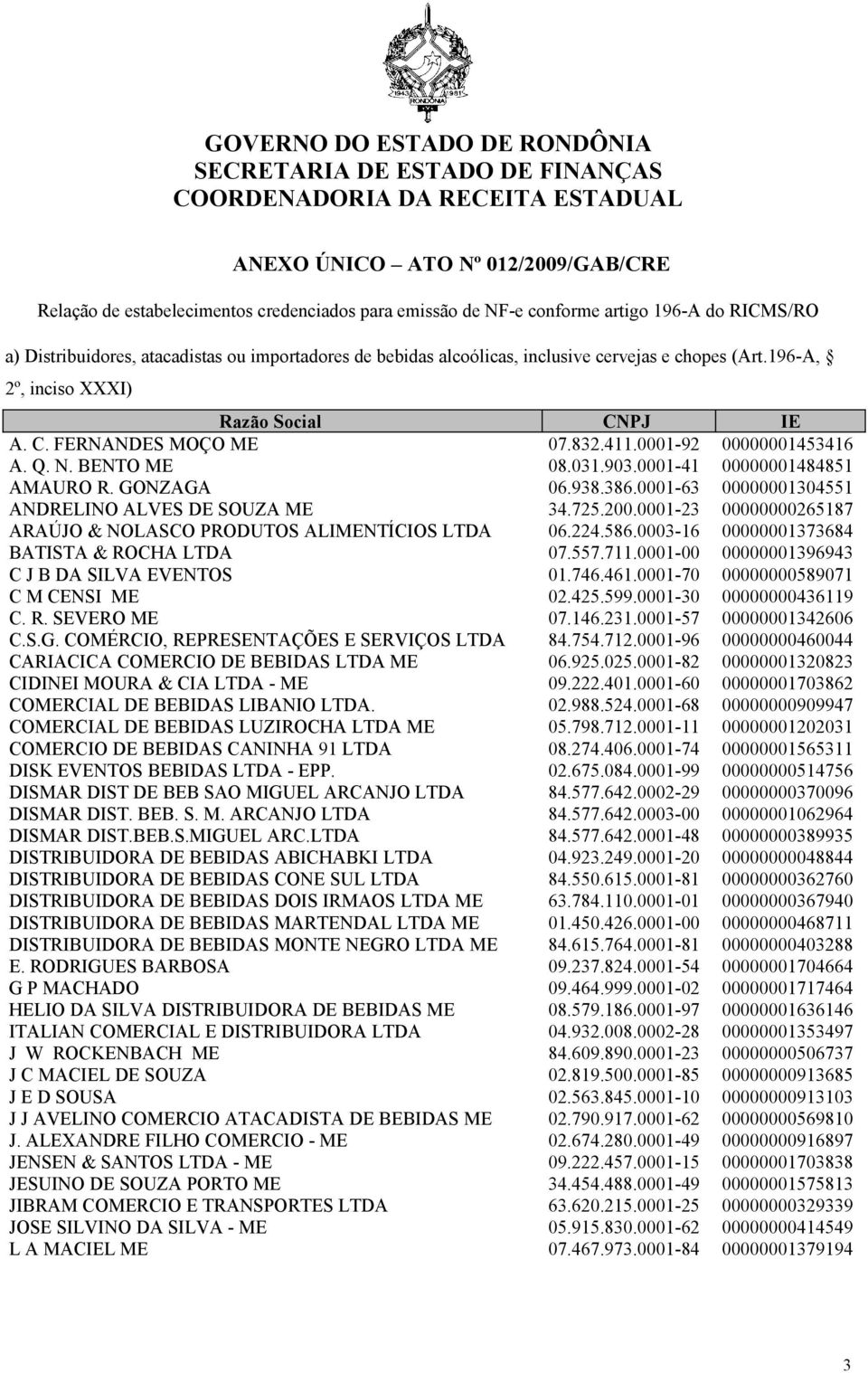 938.386.0001-63 00000001304551 ANDRELINO ALVES DE SOUZA ME 34.725.200.0001-23 00000000265187 ARAÚJO & NOLASCO PRODUTOS ALIMENTÍCIOS LTDA 06.224.586.0003-16 00000001373684 BATISTA & ROCHA LTDA 07.557.