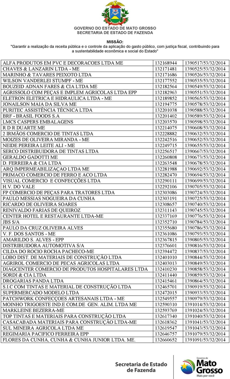 ELETRICA E HIDRAULICA LTDA - ME 132189852 1390565/53/32/2014 JONAILSON MAIA DA SILVA ME 132194775 1390578/53/32/2014 PURITEC ASSISTÊNCIA TÉCNICA LTDA 132201038 1390588/53/32/2014 BRF - BRASIL FOODS S.