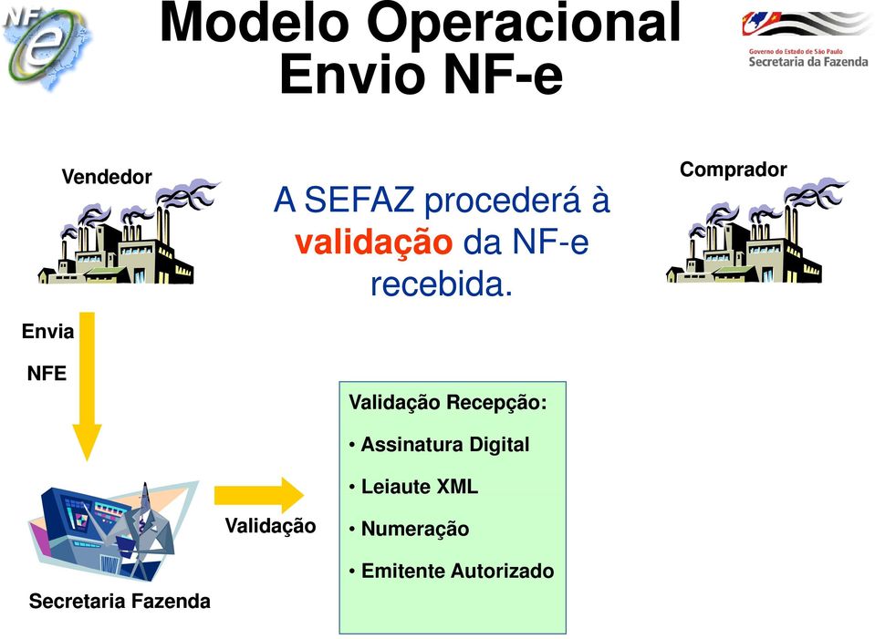 Validação Recepção: Assinatura Digital Leiaute XML