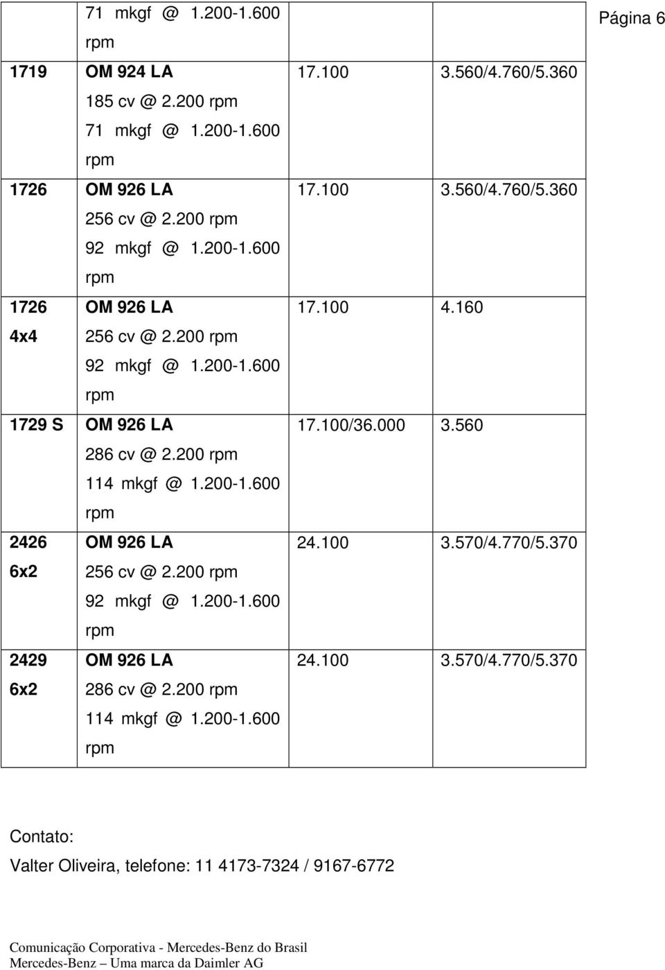 200 114 mkgf @ 1.200-1.600 17.100 3.560/4.760/5.360 17.100 3.560/4.760/5.360 17.100 4.160 17.100/36.000 3.560 24.100 3.570/4.770/5.370 24.