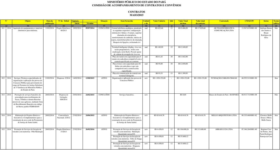 48/2013 os seguintes requisitos: configuração COMUNICAÇÃO LTDA dos Santos e mínima de 2 linhas e 4 ramais, suportar Bryan chamadas de emergência, Rodrigues da monitoramento de ambiente, música de