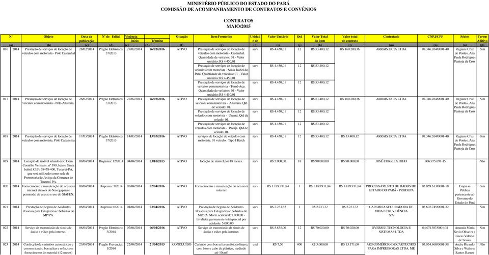 de Pontes, Ana Quantidad veículos: 01 - Valor Paula Rodrigues unitário: R$ 4.450,01 Pantoja da Cruz Prestação de serviços de locação de serv R$ 4.450,01 12 R$ 53.